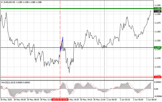 https://forex-images.ifxdb.com/userfiles/20250602/appsimage_analytics683d474be9826.jpg
