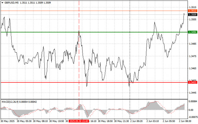 https://forex-images.ifxdb.com/userfiles/20250602/appsimage_analytics683d47931727b.jpg