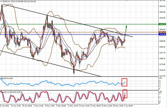 https://forex-images.ifxdb.com/userfiles/20250602/appsimage_analytics683d4ac81c4b8.jpg