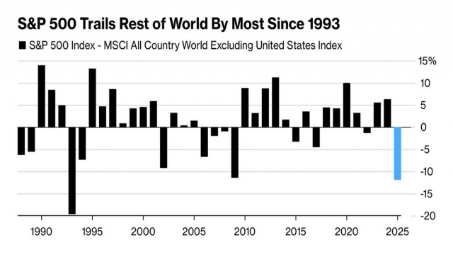 https://forex-images.ifxdb.com/userfiles/20250602/appsimage_analytics683d4d4f6e1b6.jpg