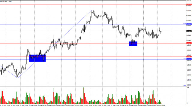 https://forex-images.ifxdb.com/userfiles/20250602/appsimage_analytics683d535a085d3.jpg