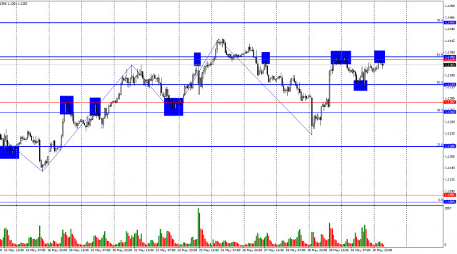 https://forex-images.ifxdb.com/userfiles/20250602/appsimage_analytics683d54036c1b8.jpg