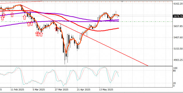https://forex-images.ifxdb.com/userfiles/20250602/appsimage_analytics683d584bdde14.jpg