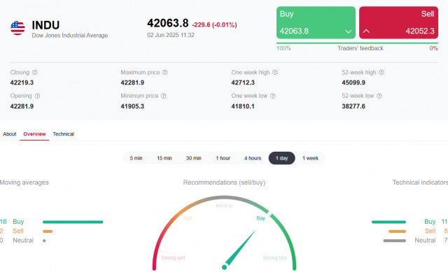 https://forex-images.ifxdb.com/userfiles/20250602/appsimage_analytics683d801c38d3e.jpg