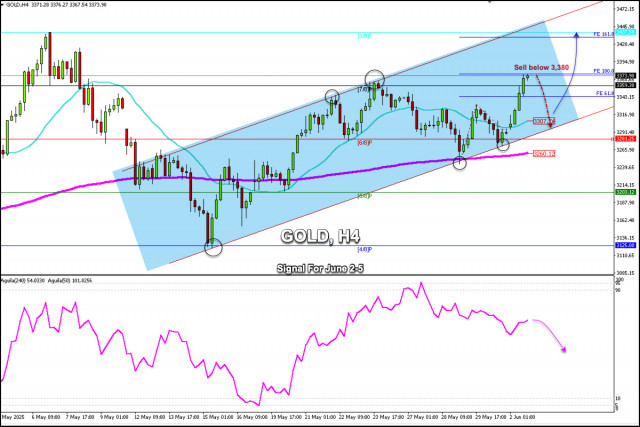 https://forex-images.ifxdb.com/userfiles/20250602/appsimage_analytics683dd2ae2ac89.jpg