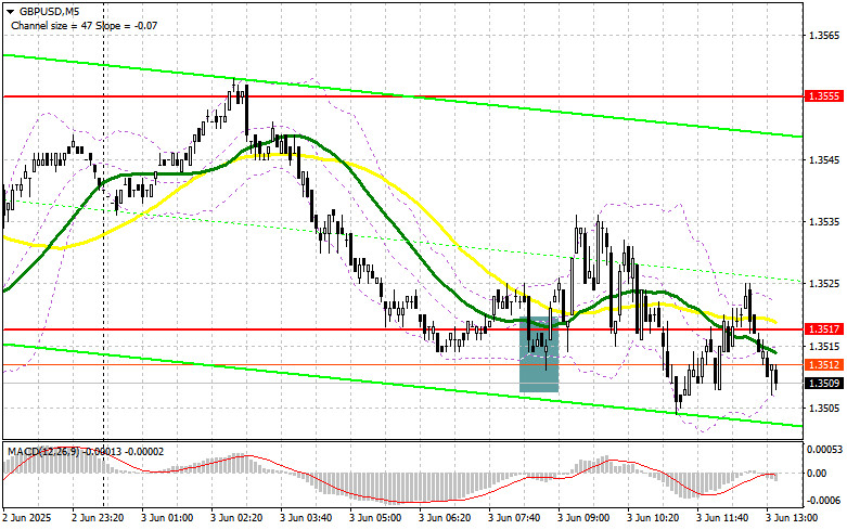 GBP/USD: план на американскую сессию 3 июня (разбор утренних сделок). Фунт пока притормозил с ростом