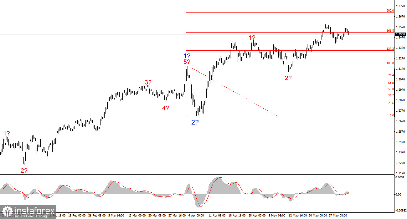 analytics683f3ffe7ba9f.jpg