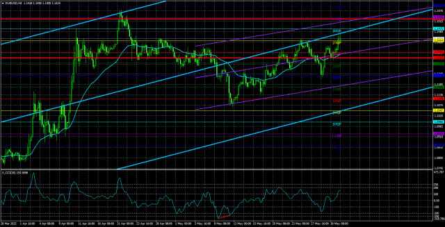 https://forex-images.ifxdb.com/userfiles/20250603/appsimage_analytics683e445860565.jpg