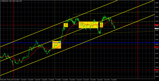 https://forex-images.ifxdb.com/userfiles/20250603/appsimage_analytics683e456b38bd0.jpg