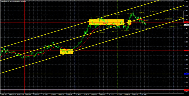 https://forex-images.ifxdb.com/userfiles/20250603/appsimage_analytics683e45d1bfebd.jpg