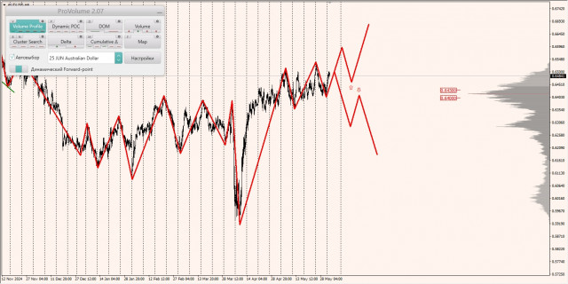 https://forex-images.ifxdb.com/userfiles/20250603/appsimage_analytics683e505b3b8ff.jpg