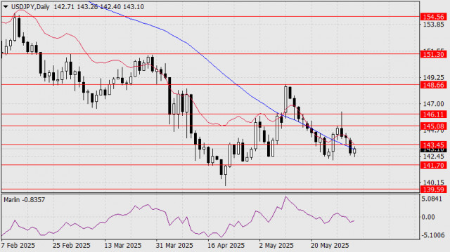 https://forex-images.ifxdb.com/userfiles/20250603/appsimage_analytics683e65346426e.jpg