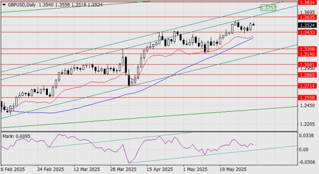 https://forex-images.ifxdb.com/userfiles/20250603/appsimage_analytics683e65cd120a8.jpg