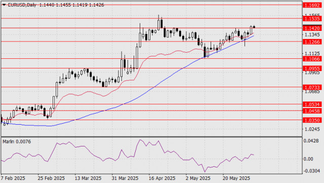 https://forex-images.ifxdb.com/userfiles/20250603/appsimage_analytics683e66694cb65.jpg