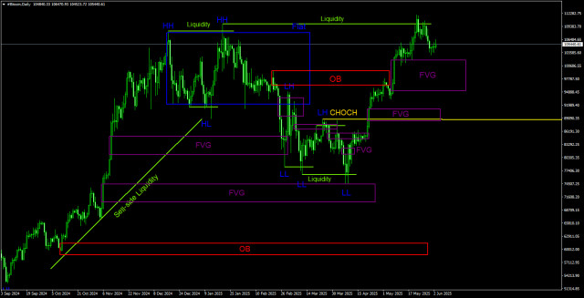 https://forex-images.ifxdb.com/userfiles/20250603/appsimage_analytics683e6a778adb1.jpg