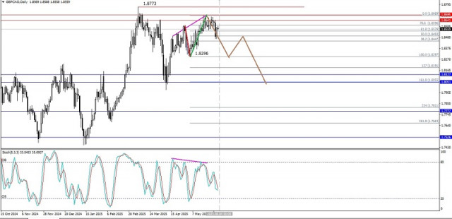 https://forex-images.ifxdb.com/userfiles/20250603/appsimage_analytics683e6e9777506.jpg