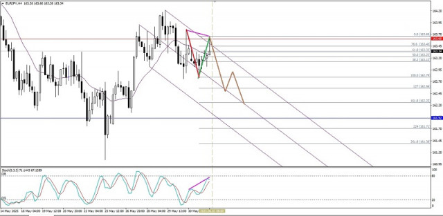 https://forex-images.ifxdb.com/userfiles/20250603/appsimage_analytics683e6fd221804.jpg