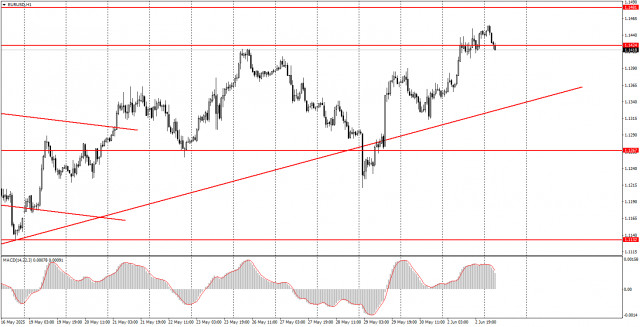 https://forex-images.ifxdb.com/userfiles/20250603/appsimage_analytics683e73744393d.jpg