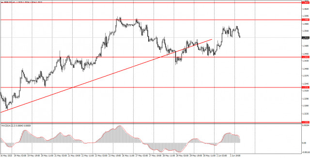 https://forex-images.ifxdb.com/userfiles/20250603/appsimage_analytics683e778493e94.jpg
