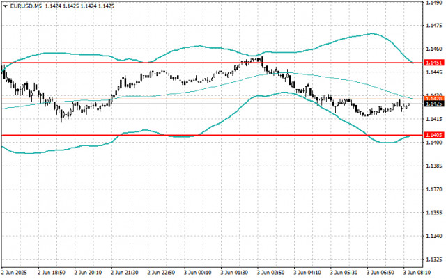 https://forex-images.ifxdb.com/userfiles/20250603/appsimage_analytics683e86adf2c35.jpg