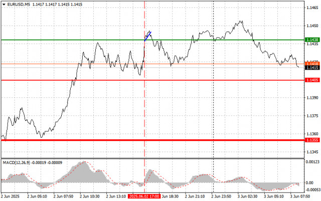https://forex-images.ifxdb.com/userfiles/20250603/appsimage_analytics683e8fb30a090.jpg