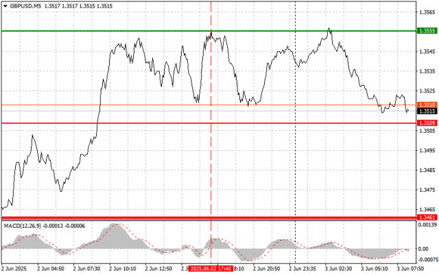 https://forex-images.ifxdb.com/userfiles/20250603/appsimage_analytics683e8fe9916d0.jpg