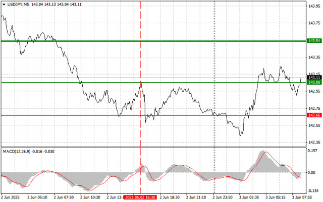 https://forex-images.ifxdb.com/userfiles/20250603/appsimage_analytics683e90203dcbe.jpg
