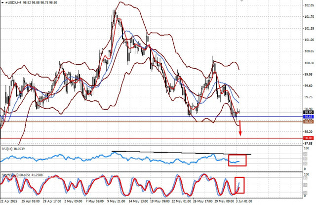 https://forex-images.ifxdb.com/userfiles/20250603/appsimage_analytics683ea2c623925.jpg