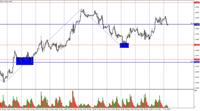 https://forex-images.ifxdb.com/userfiles/20250603/appsimage_analytics683ea4ec11fe5.jpg