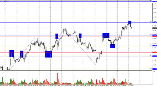 https://forex-images.ifxdb.com/userfiles/20250603/appsimage_analytics683ea52633e83.jpg