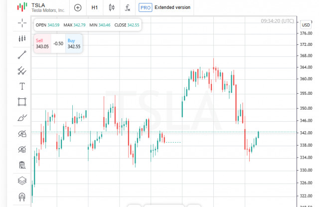https://forex-images.ifxdb.com/userfiles/20250603/appsimage_analytics683ec33929f80.jpg