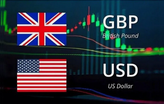GBP/USD – analýza a prognóza