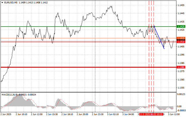 https://forex-images.ifxdb.com/userfiles/20250603/appsimage_analytics683ed5631caf2.jpg