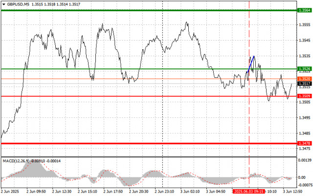https://forex-images.ifxdb.com/userfiles/20250603/appsimage_analytics683ed5c05a76a.jpg