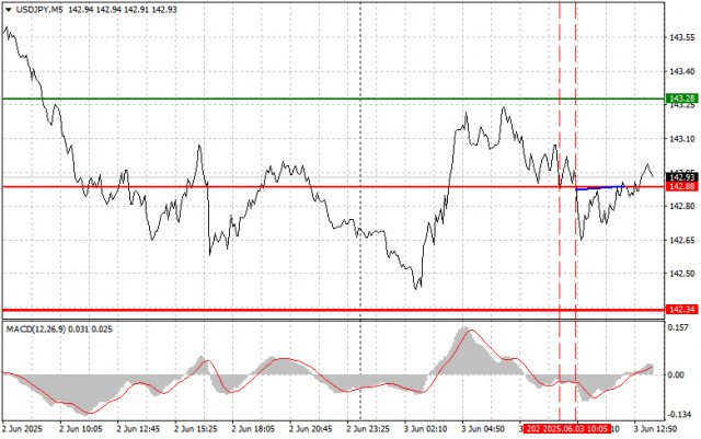 https://forex-images.ifxdb.com/userfiles/20250603/appsimage_analytics683ed67ae6b5d.jpg