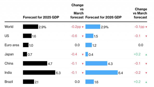 https://forex-images.ifxdb.com/userfiles/20250603/appsimage_analytics683efd198e122.jpg