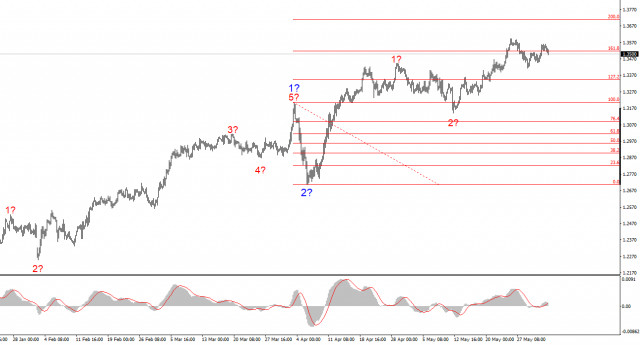 https://forex-images.ifxdb.com/userfiles/20250603/appsimage_analytics683efdee7f674.jpg