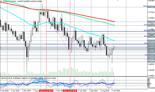 https://forex-images.ifxdb.com/userfiles/20250603/appsimage_analytics683effbd57cca.jpg