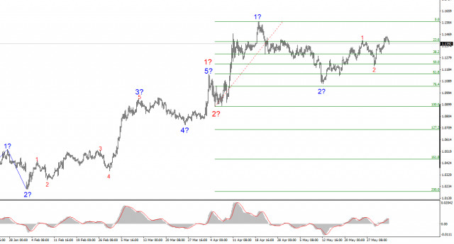 https://forex-images.ifxdb.com/userfiles/20250603/appsimage_analytics683f241d2aa57.jpg