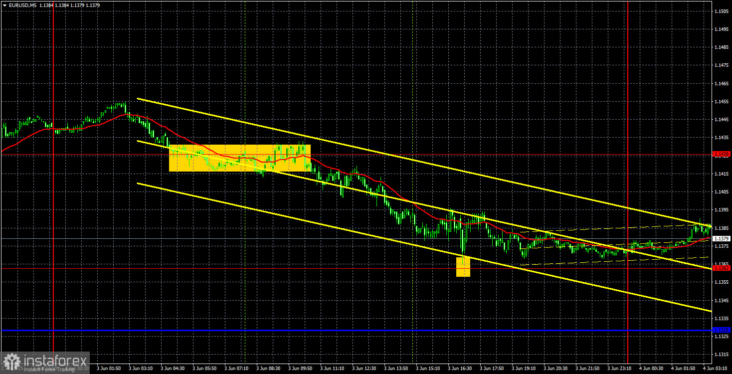 Handelsempfehlungen und Analyse für EUR/USD am 4. Juni: Inflation in der EU interessiert den Markt nicht