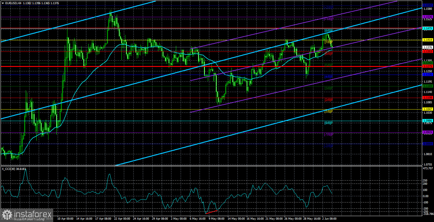 EUR/USD Überblick – 4. Juni: Worte, Worte... Wo bleiben die Taten?