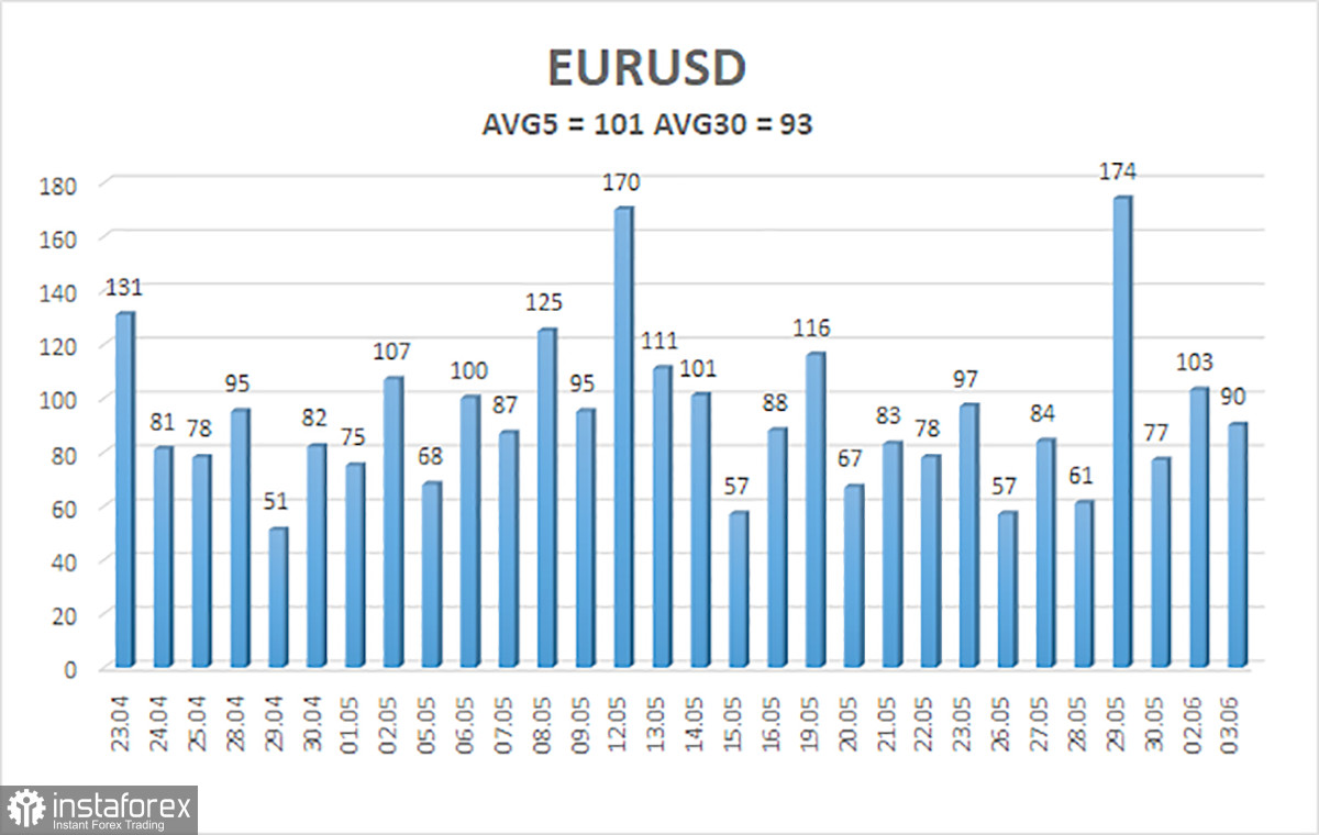 EUR/USD Überblick – 4. Juni: Worte, Worte... Wo bleiben die Taten?