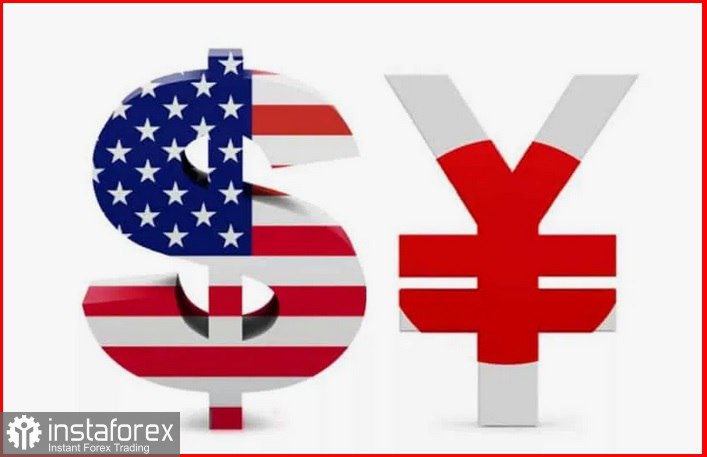 USD/JPY. Анализ цен. Прогноз. Пара USD/JPY приостановила своё активное вчерашнее движение