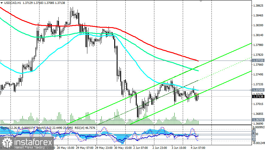 USD/CAD: scenariusze handlowe na 04.06.2025 r.