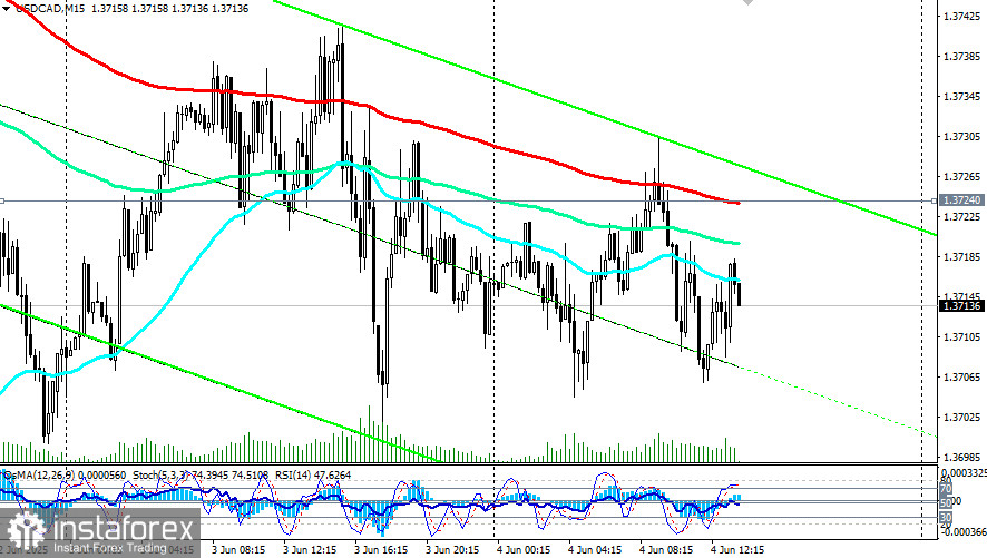 USD/CAD: scenariusze handlowe na 04.06.2025 r.
