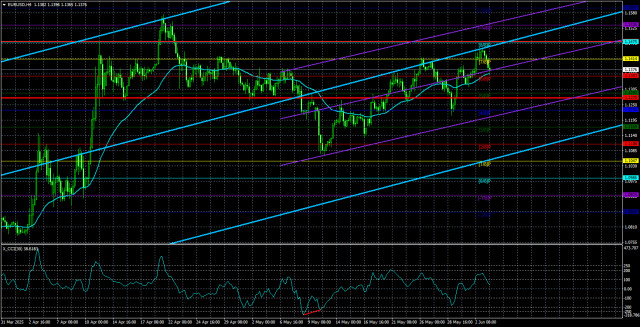 https://forex-images.ifxdb.com/userfiles/20250604/appsimage_analytics683f955faecec.jpg