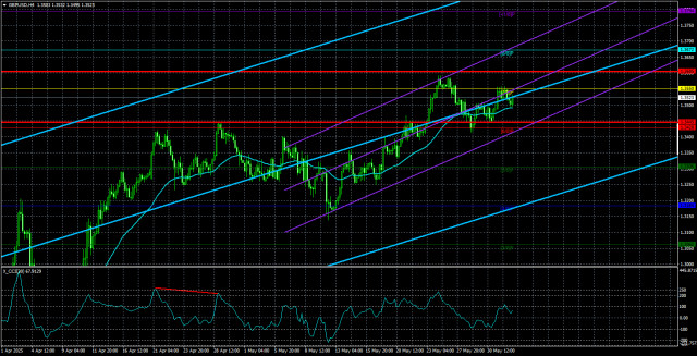 https://forex-images.ifxdb.com/userfiles/20250604/appsimage_analytics683f95cf1900b.jpg