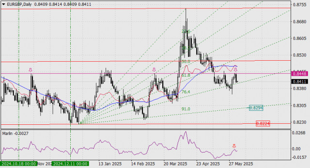 https://forex-images.ifxdb.com/userfiles/20250604/appsimage_analytics683fb99bd89a9.jpg