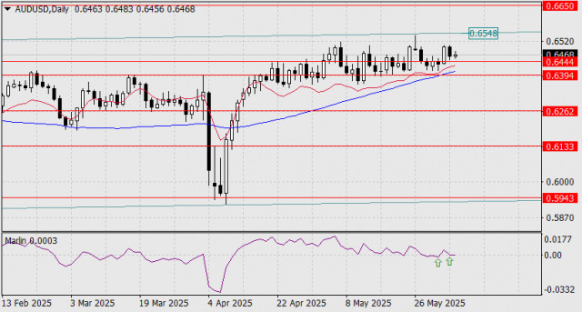 https://forex-images.ifxdb.com/userfiles/20250604/appsimage_analytics683fba1484017.jpg
