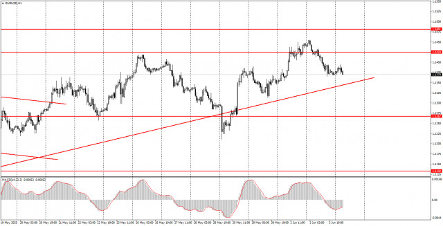 https://forex-images.ifxdb.com/userfiles/20250604/appsimage_analytics683fc10211e45.jpg